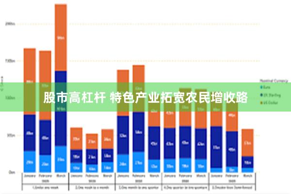 股市高杠杆 特色产业拓宽农民增收路