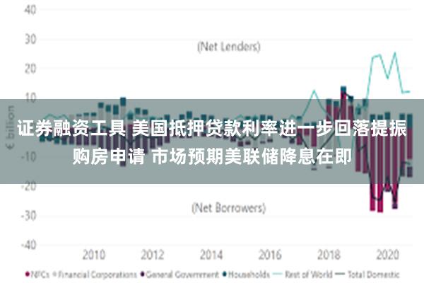 证券融资工具 美国抵押贷款利率进一步回落提振购房申请 市场预期美联储降息在即