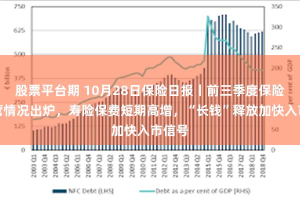 股票平台期 10月28日保险日报丨前三季度保险业经营情况出炉，寿险保费短期高增，“长钱”释放加快入市信号