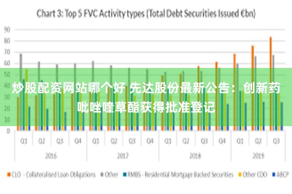 炒股配资网站哪个好 先达股份最新公告：创新药吡唑喹草酯获得批准登记