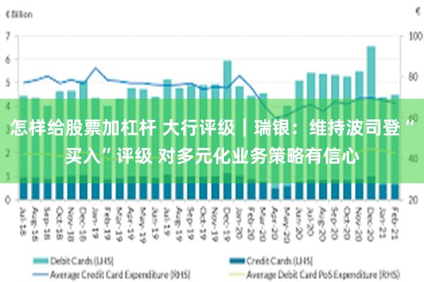 怎样给股票加杠杆 大行评级｜瑞银：维持波司登“买入”评级 对多元化业务策略有信心