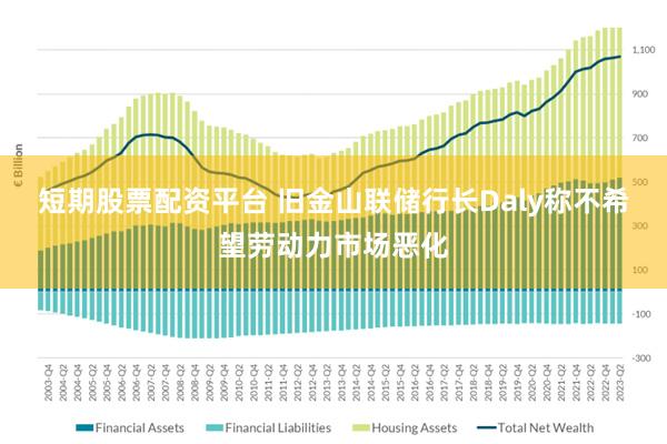 短期股票配资平台 旧金山联储行长Daly称不希望劳动力市场恶化