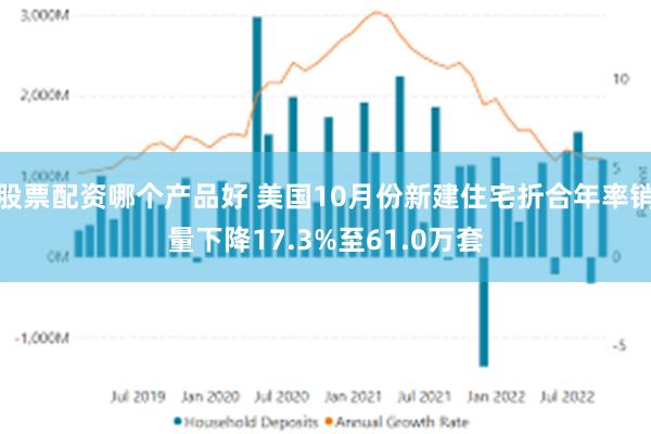 股票配资哪个产品好 美国10月份新建住宅折合年率销量下降17.3%至61.0万套