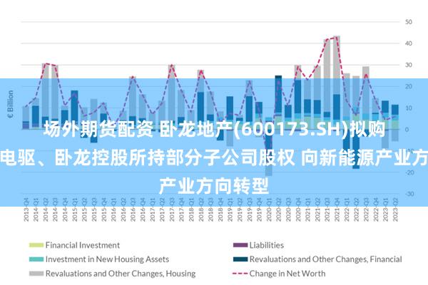 场外期货配资 卧龙地产(600173.SH)拟购买卧龙电驱、卧龙控股所持部分子公司股权 向新能源产业方向转型