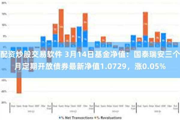 配资炒股交易软件 3月14日基金净值：国泰瑞安三个月定期开放债券最新净值1.0729，涨0.05%